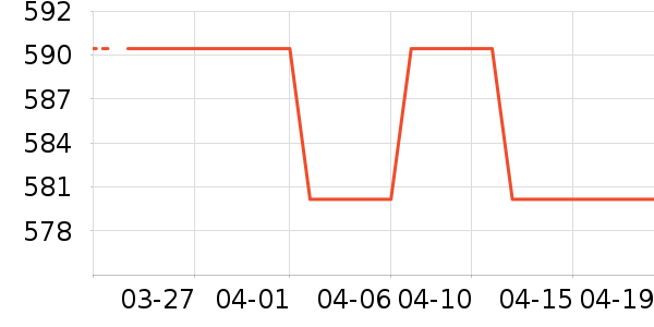 ����ŷ�ֱ���ʷ�۸�