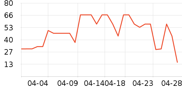 ���ݾƼ������ʷ�۸�