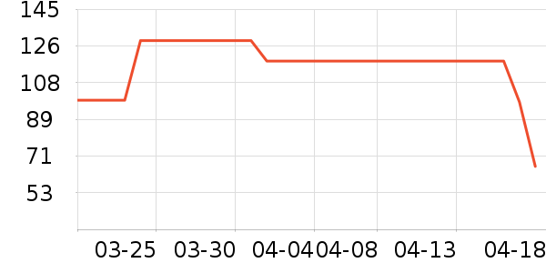 ����T����ʷ�۸�