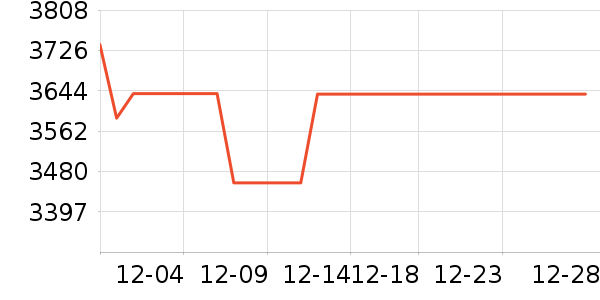 ��Ϊ������ʷ�۸�