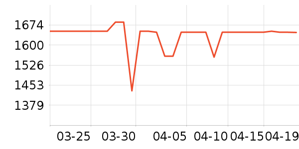 �׼���������ʷ�۸�