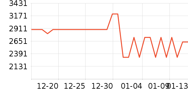 ����������ʷ�۸�