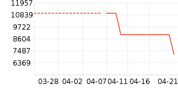 ���������ʷ�۸�