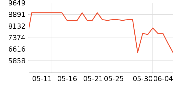 ���������ʷ�۸�