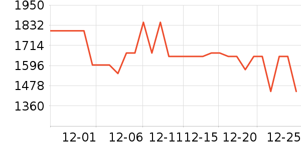 vivo�ֻ���ʷ�۸�