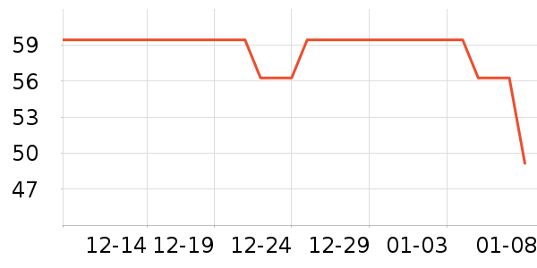 LeBycle���г���/�����ʷ�۸�