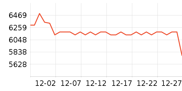 OPPO�ֻ���ʷ�۸�