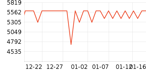 ϲ���Ŵ�����ʷ�۸�