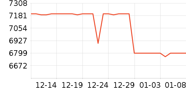 ����ʼǱ�������ʷ�۸�