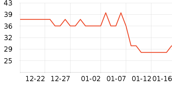 ��������������ʷ�۸�