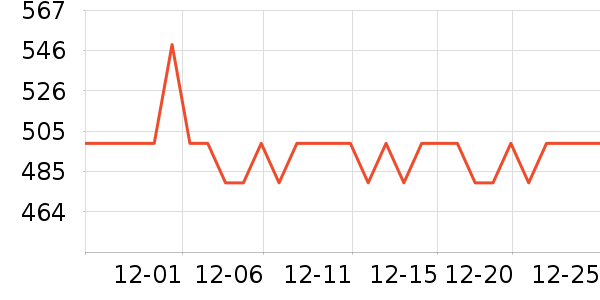 �������ر�����ʷ�۸�