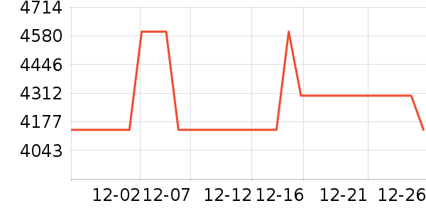 TCL��ɻ���ʷ�۸�