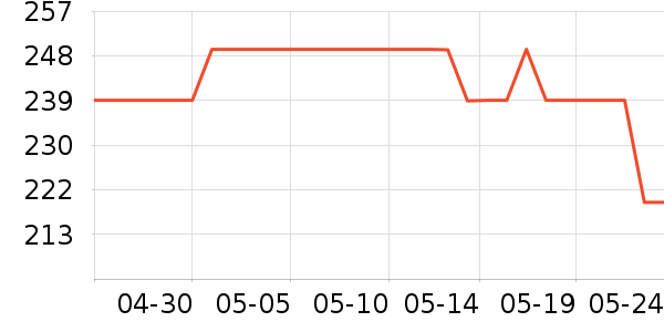 �����ֻ�ɢ������ʷ�۸�