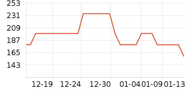BRUNOե֭����ʷ�۸�