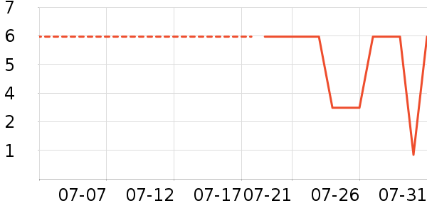 ԣ���ֹ�/������ʷ�۸�