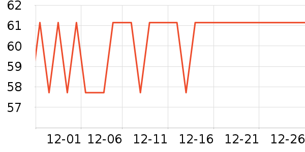 Ԫ��ɭ��������ʷ�۸�