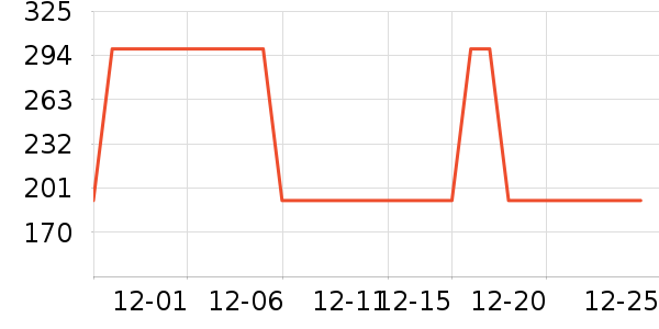 ţ����ʷ�۸�