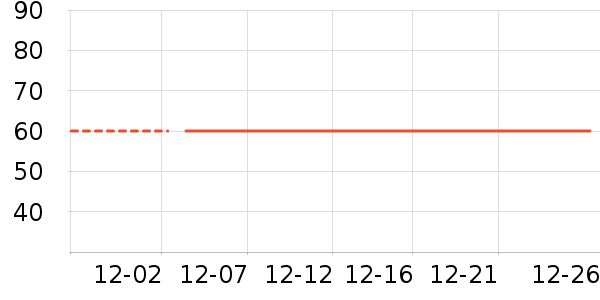 ��ά˹������ʷ�۸�