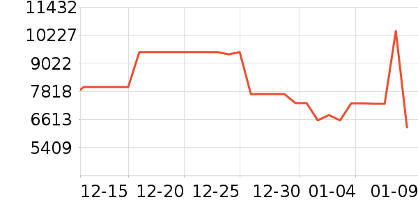 ���������ʷ�۸�