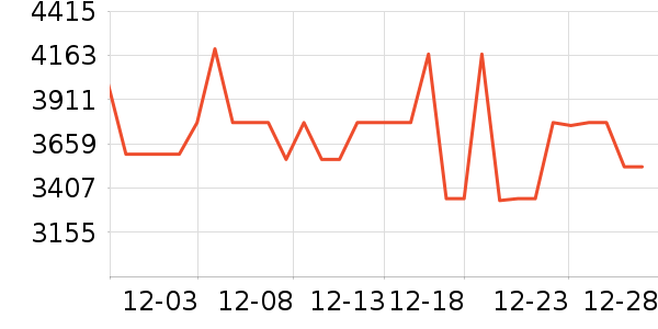 ����ϴ�»���ʷ�۸�