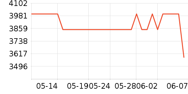 ���¿յ���ʷ�۸�