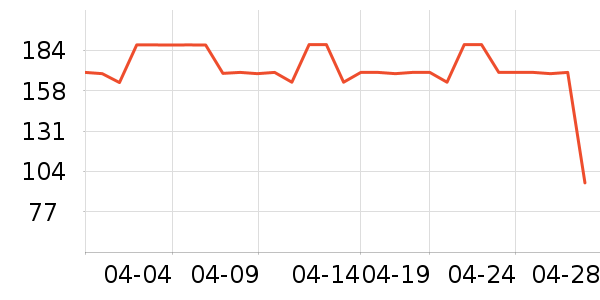 Ubras������ʷ�۸�