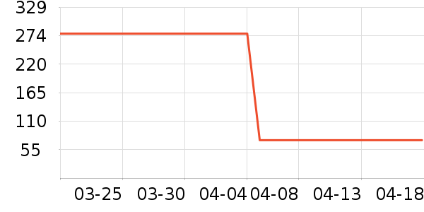 ��ɫС�󱦱�������ʷ�۸�