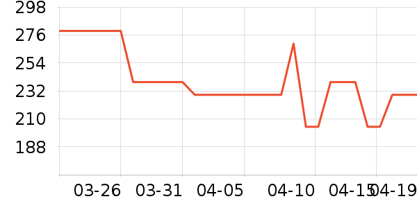 ��̤�˶�Ь��ʷ�۸�