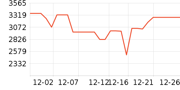 �������̻���ʷ�۸�