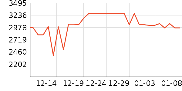 �������̻���ʷ�۸�