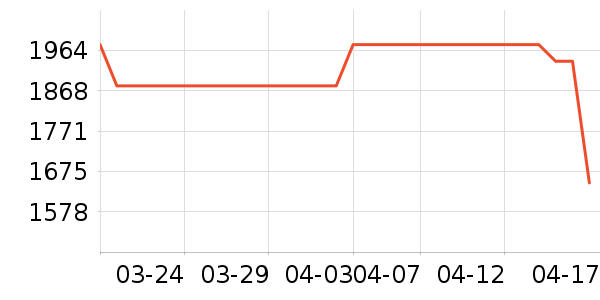 TCL������ʷ�۸�