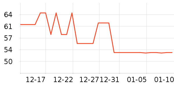 �������̲���ʷ�۸�