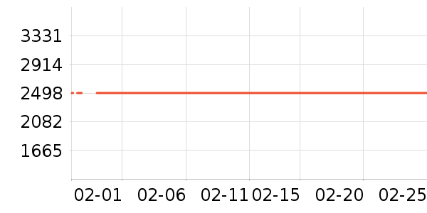 TCL�ֻ���ʷ�۸�