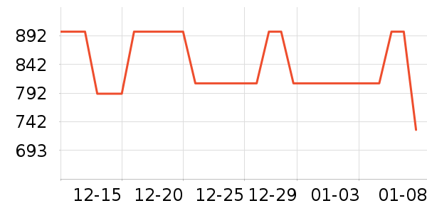 SANHEER���޷���ʷ�۸�