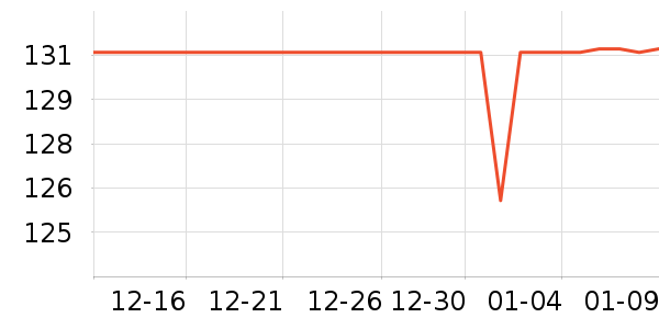 ���ߵ������˶����������ʷ�۸�