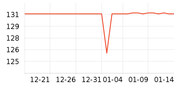 ���ߵ������˶����������ʷ�۸�