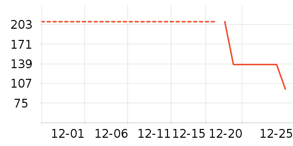 ��˹���˶�����ʷ�۸�