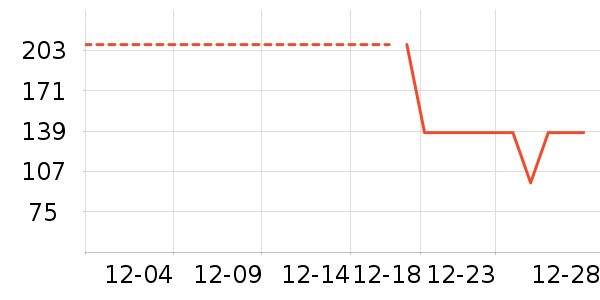 ��˹���˶�����ʷ�۸�