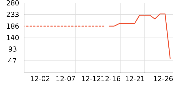 Դ���г�����/ӣ����ʷ�۸�