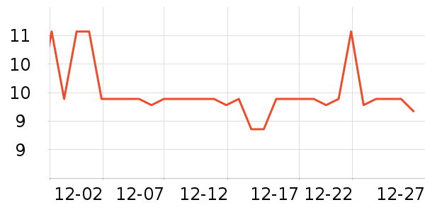 ��ʱ�����ʷ�۸�