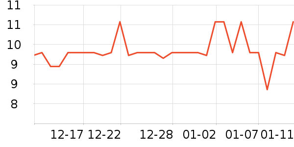 ��ʱ�����ʷ�۸�