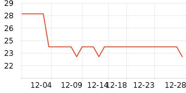 ��ҵƷ��ʷ�۸�