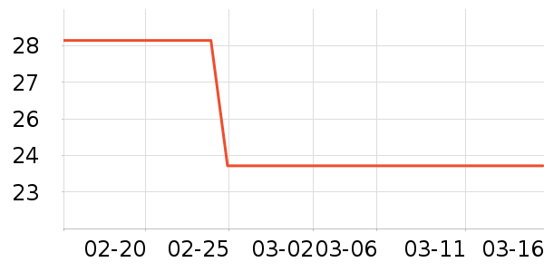 ��ҵƷ��ʷ�۸�