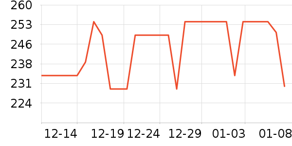 ��������������ʷ�۸�