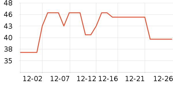 ��������ʷ�۸�