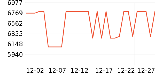 ��Ϊ�ֻ���ʷ�۸�