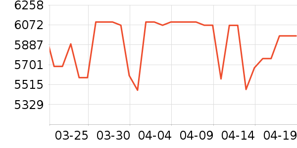 ��Ϊ�ֻ���ʷ�۸�