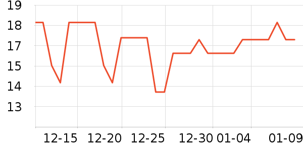 ��ֻ���󶹸�/�߲˸���ʷ�۸�