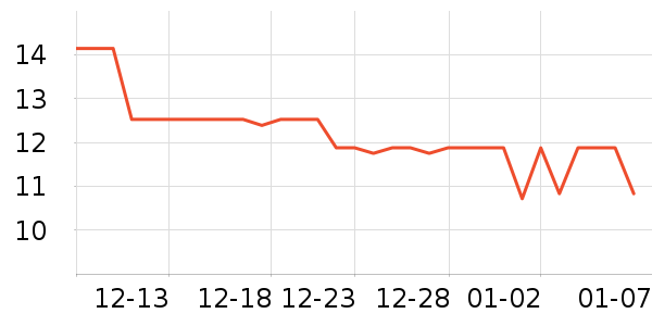 ��������/���߰���ʷ�۸�