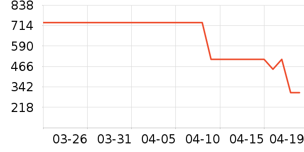 MO&Co.Ůʽ��������ʷ�۸�